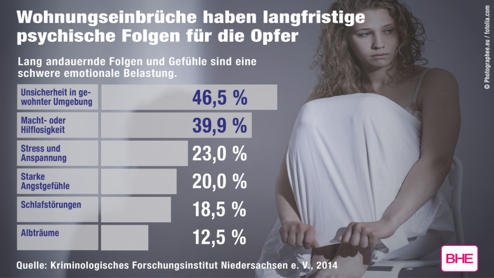 Schwerwiegender als der materielle Verlust von Wertgegenständen und Erinnerungsstücken sind für die meisten Einbruchsopfer die langfristigen psychischen Folgen. Foto: DJD/BHE Bundesverband Sicherheitstechnik e.V.