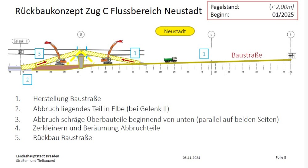 © LHDD Straßen- und Tiefbauamt